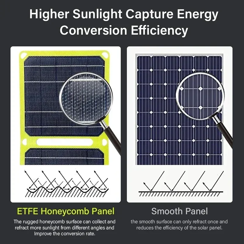 ETFE Solar Panel 21W 40W High Power Monocrystalline Waterproof Foldable Outdoor Cells Battery Charger for Mobile Phone Travel