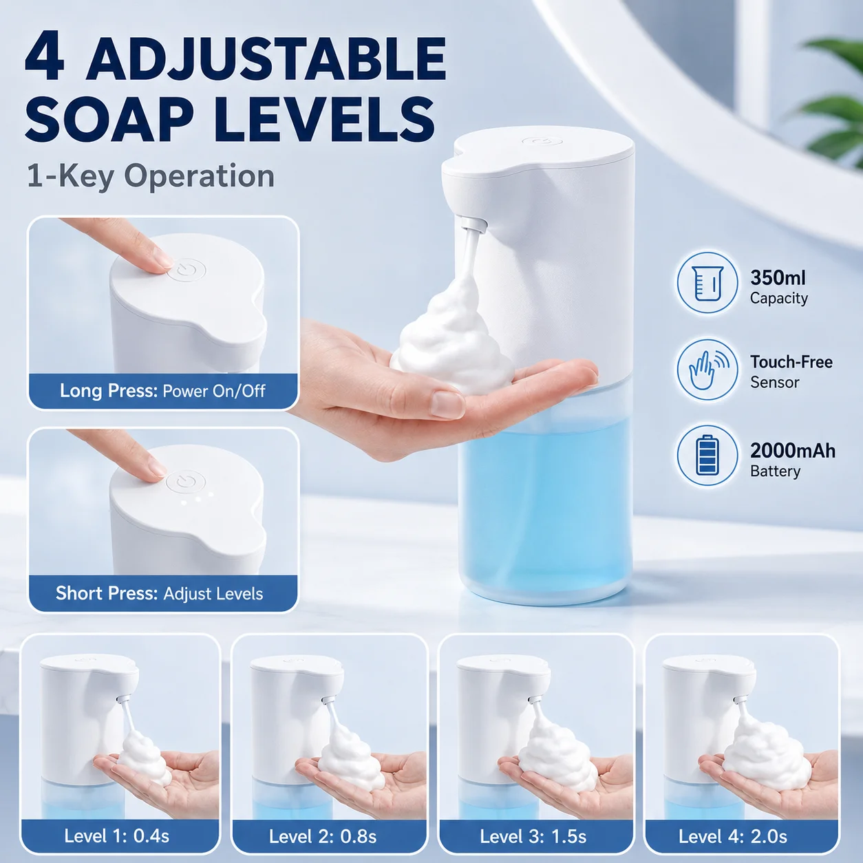 Thumbnail 3 - #5 New Automatic Hand Washers Arrivals