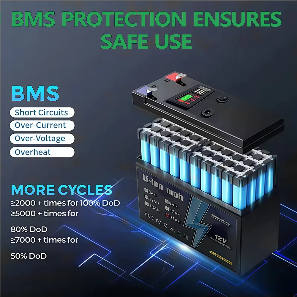 

12V New LiFePO4 Lithium Battery 9Ah 12Ah 18Ah 12.8V，Lithium Iron Phosphate Battery Built-in BMS For Solar Boat No Tax