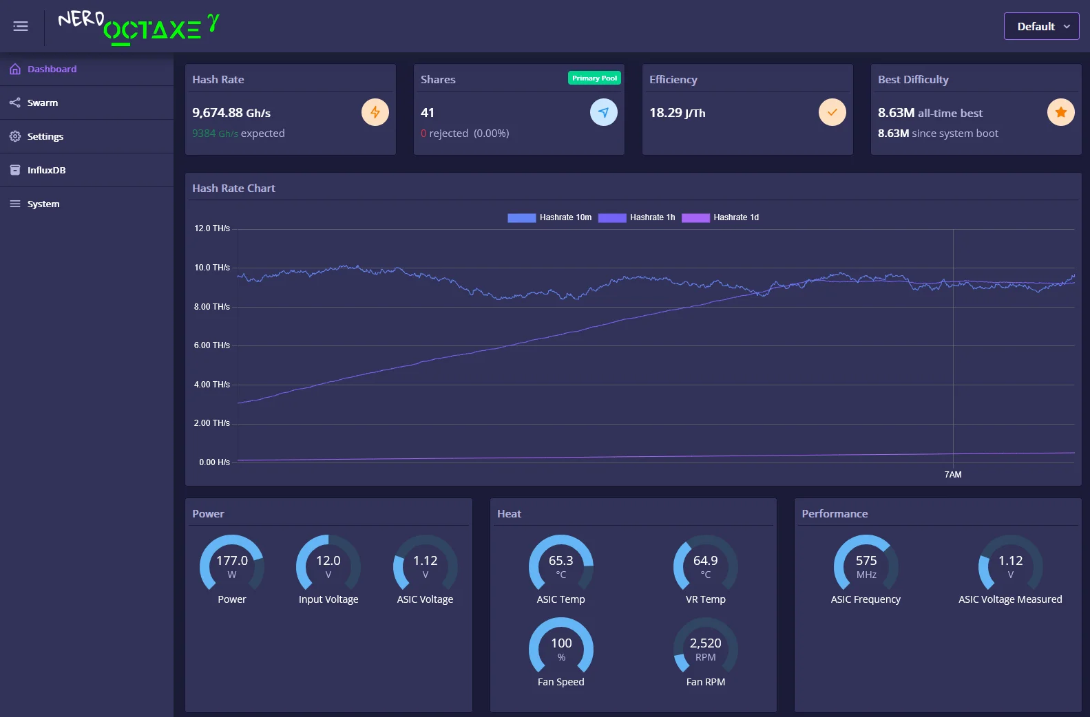 

Nerdoctaxe 8 Bm1370 10t Mining Machine Circuit Board Provides Bracket and Power Adapter, Accepts Pre-Orders, Please Contact Me