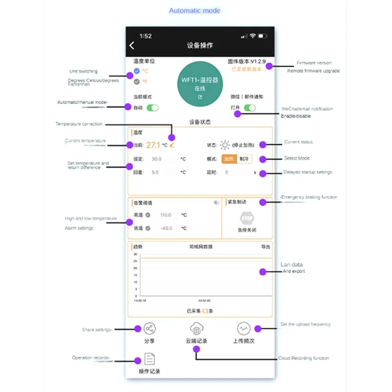 

N75R-1 шт. удаленный Wi-Fi термостат высокоточный модуль контроллера температуры модуль контроллера температуры черный