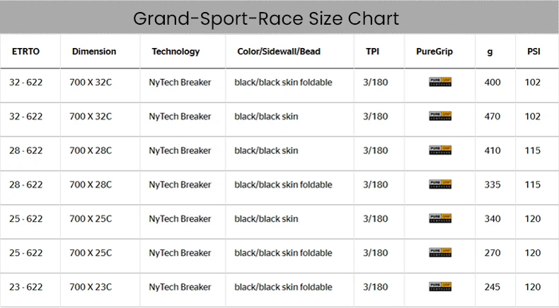 2 stücke Continental Road Reifen ULTRA Sport III & GRAND Sport Rennen Geschwindigkeit 700 × 25C/28C Straße Fahrrad klammer Faltbare Kies Reifen – Detail 2