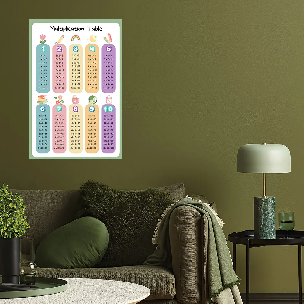 Multiplikationstabelle, Leinwand-Kunstposter – pädagogisches Mathe-Wanddekor-Poster für Kinderzimmer und Klassenzimmer – Detail 2
