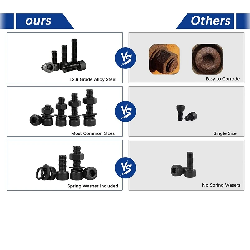 MeaccelerHex-Boulons à tête creuse hexagonale, vis à tête cylindrique, kg et rondelles, kit de pièces de rechange, vis à métaux, 2000 pièces