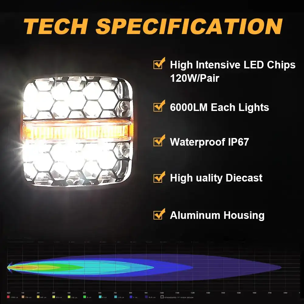 Newest 60W Led Work Light 12v Led Bar for Offroad ATV Truck Accessories Drl Flood Led Light Spotlights Fog Lights for Motorcycle