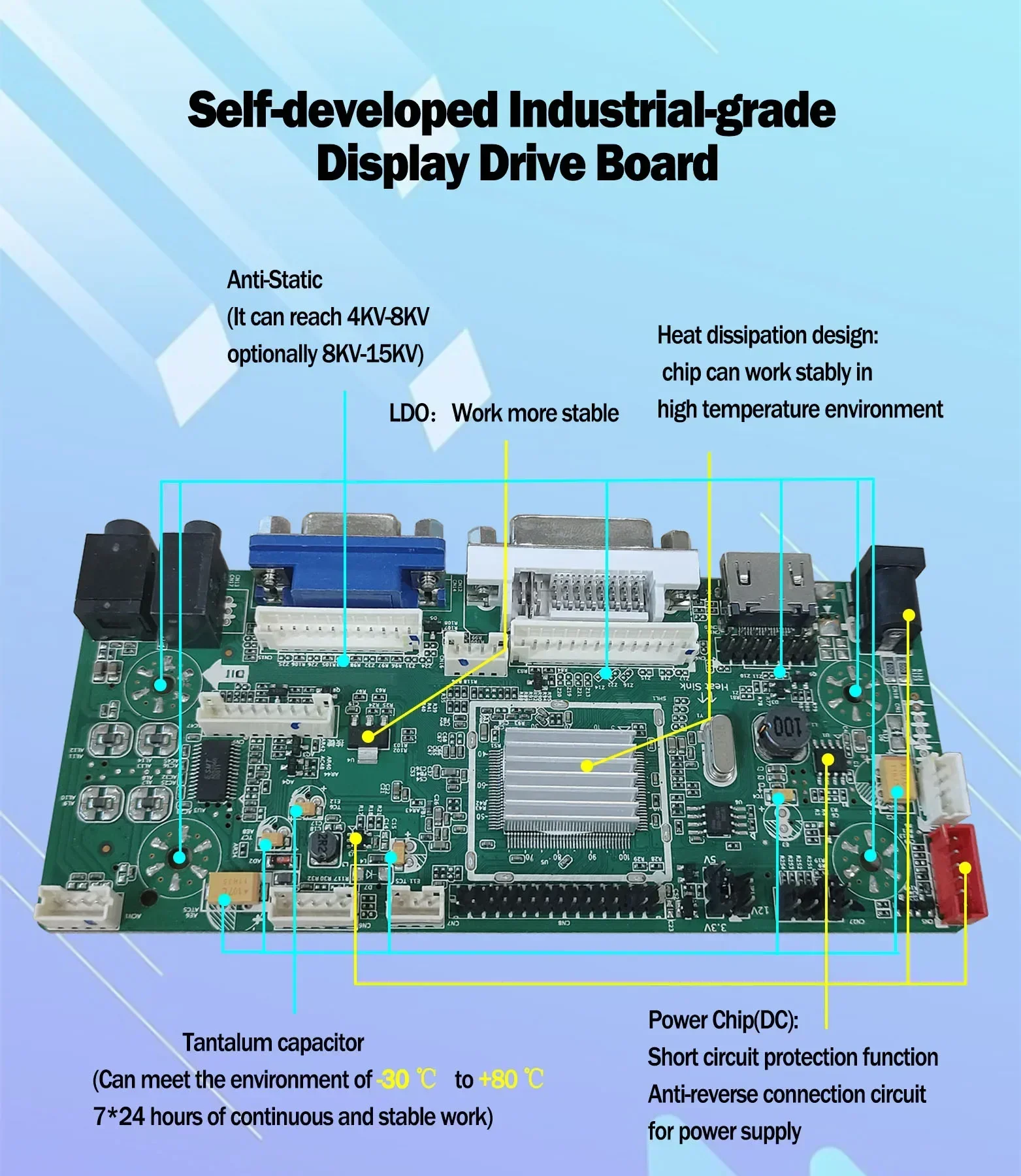 Personalizado 10,1 15,6 27 pulgadas capacitivo de alta confiabilidad HD TFT pantalla de montaje en panel resistente Monitor de pantalla táctil LCD Industrial