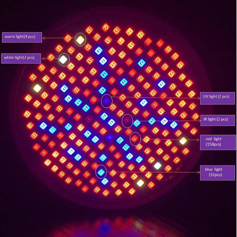 Led Grow Gloeilamp Volledig Spectrum Plant Bloemgroei Licht Sunlike Lampe Plante Growbox Broeikastentverlichting E27 C1