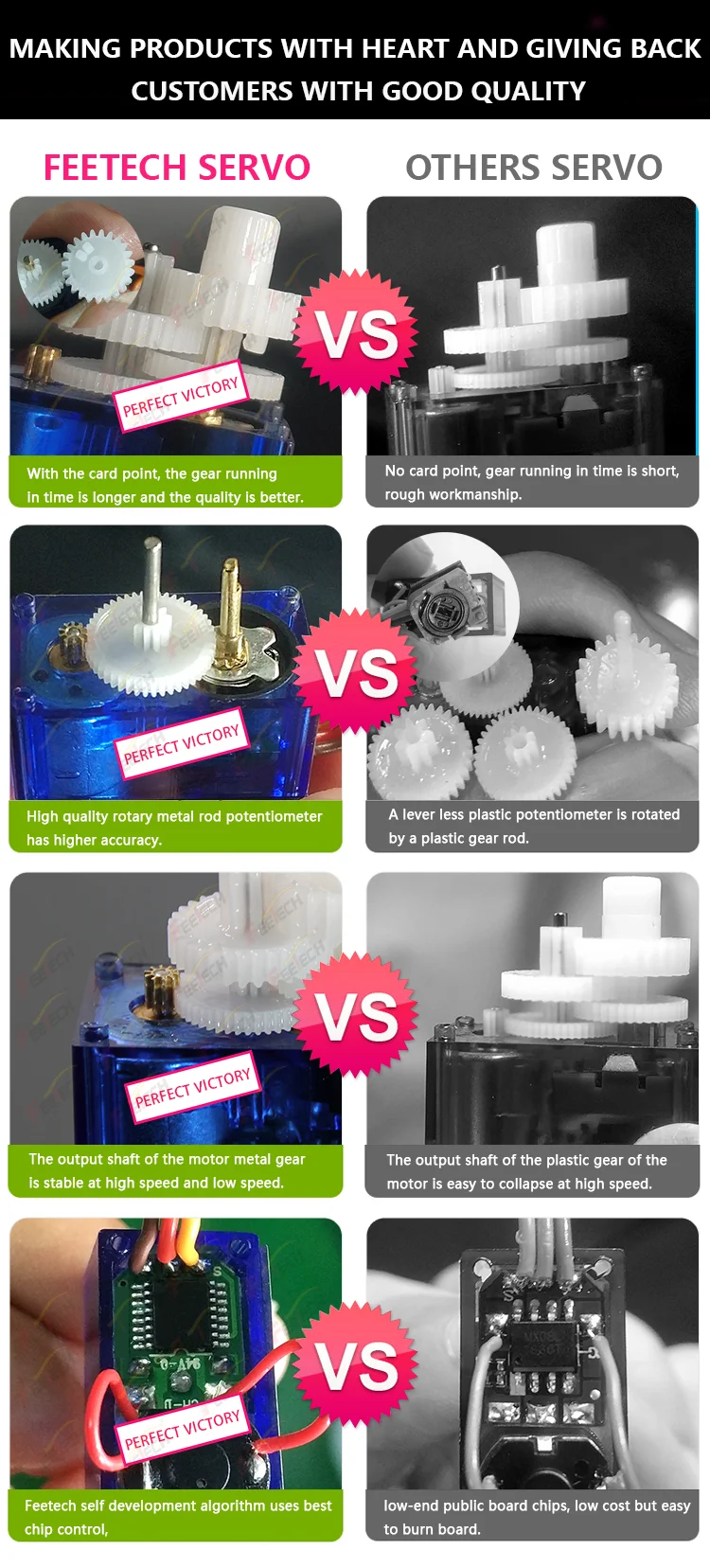 10 Buah Lensois Rc dengan Kamera Servo Motor Feetech FS90 Robot Edukasi Servo Roda Ardui