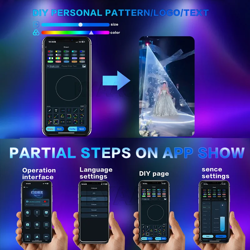 Рисунок 3 - 5 Вт лазерный проектор для освещения