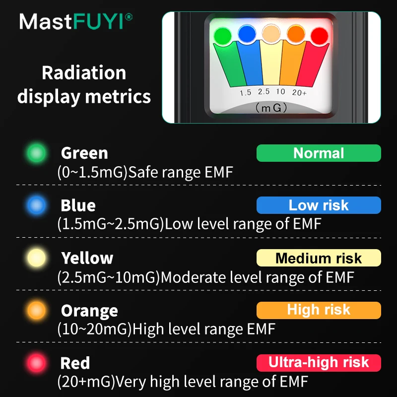 MASTFUYI Tester promieniowania pola elektromagnetycznego Dozymetr promieniowania Miernik EMF Detektor elektromagnetyczny Miernik pola magnetycznego