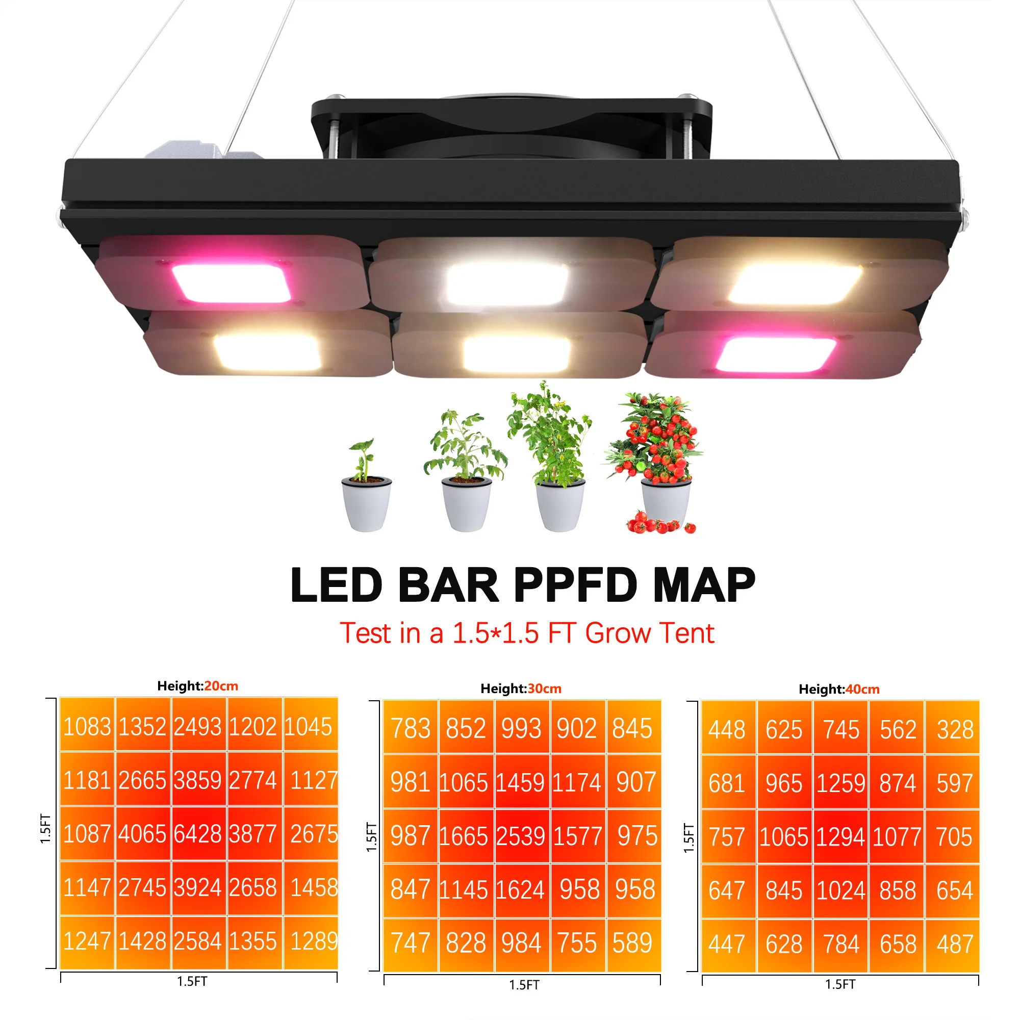 

3000W LED Grow Light Dimmable Full Spectrum DOB High PPFD Phytolamp for Greenhouse Plant Growth Vegetation Blooming Flowering