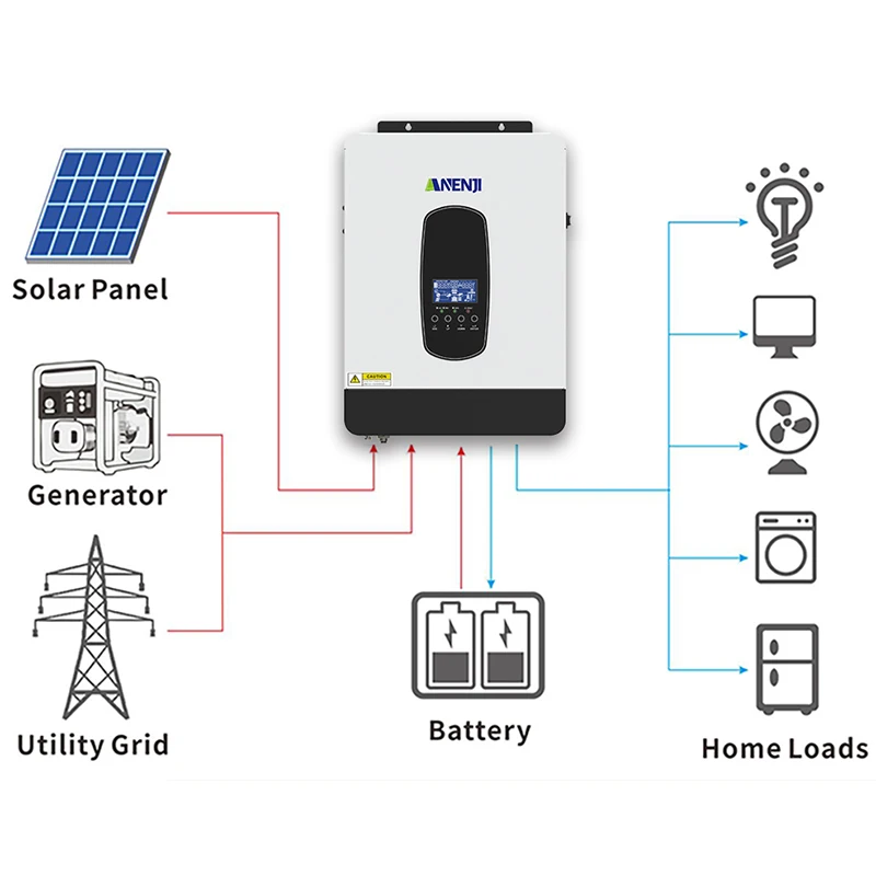 Imagem -04 - Inversor Híbrido Solar Híbrido Inversor Fotovoltaico de Onda Senoidal Pura pv 450v 80a Embutido Controlador de Carga Solar Mppt Wifi 3kw 24v 230v