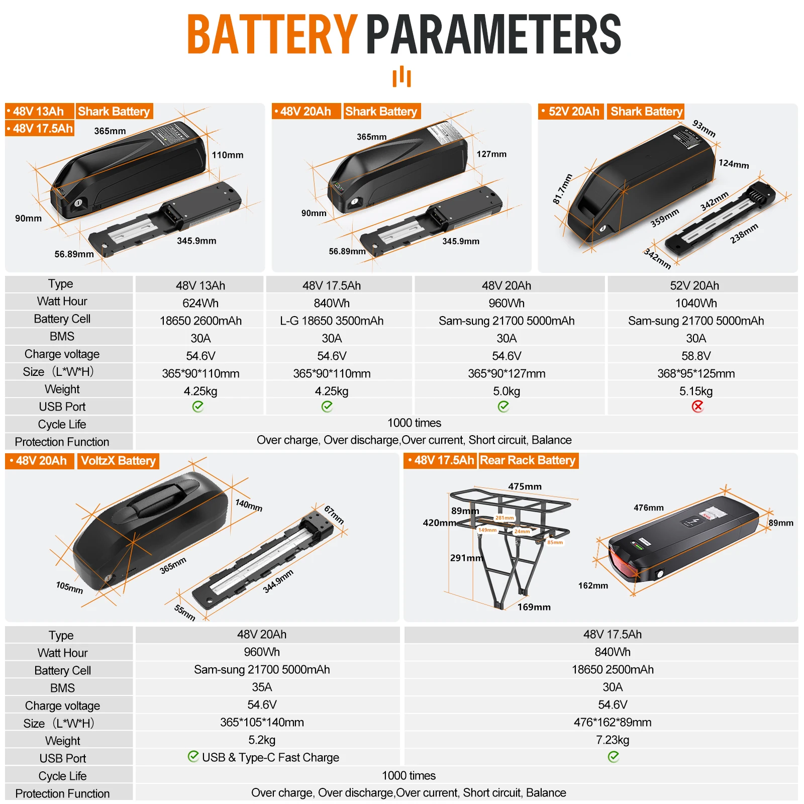 BAFANG 48V 750W 68MM 100MM Mid Motor Kit 8Fun BBS02B Electirc Ebike Conversion Kit With 20Ah 17.5Ah 13Ah Hailong Battery Pack