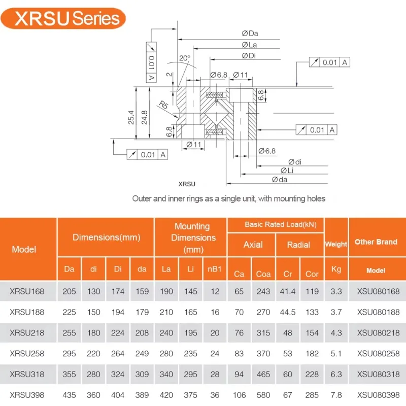 XSU080188 Crossed Roller Bearing 150*225*25.4mm Robotic Welding Platform Slewing Bearing XRSU188 UU CC0 P5 Rotary Table Bearings