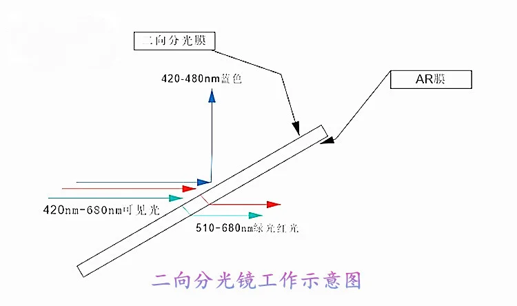 Multi-Spectral Imaging Dichroic Beam Splitter Transparent Red and Anti-Green Light Combiner,multi-Color Light Combiner,8X8/10X10