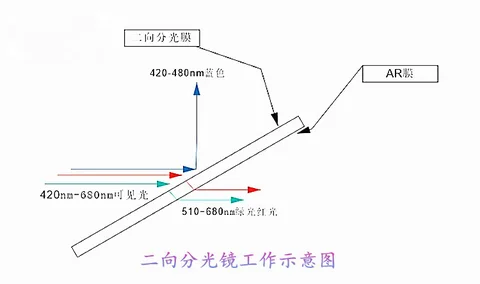 9 best sales stråldelare - №3