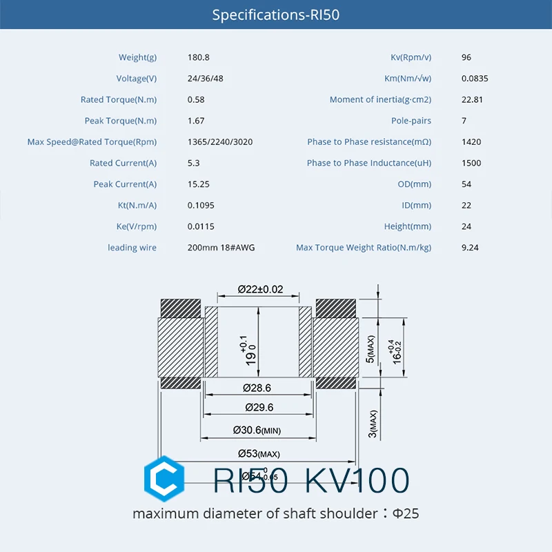 RI50 KV100 high slot fill factor frameless DC motor is applied to exoskeleton, collaborative robotic arm with structural designs