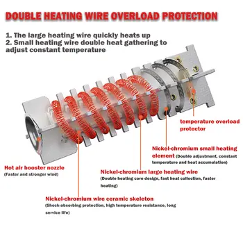 6 best sales Construction hair dryer - №5