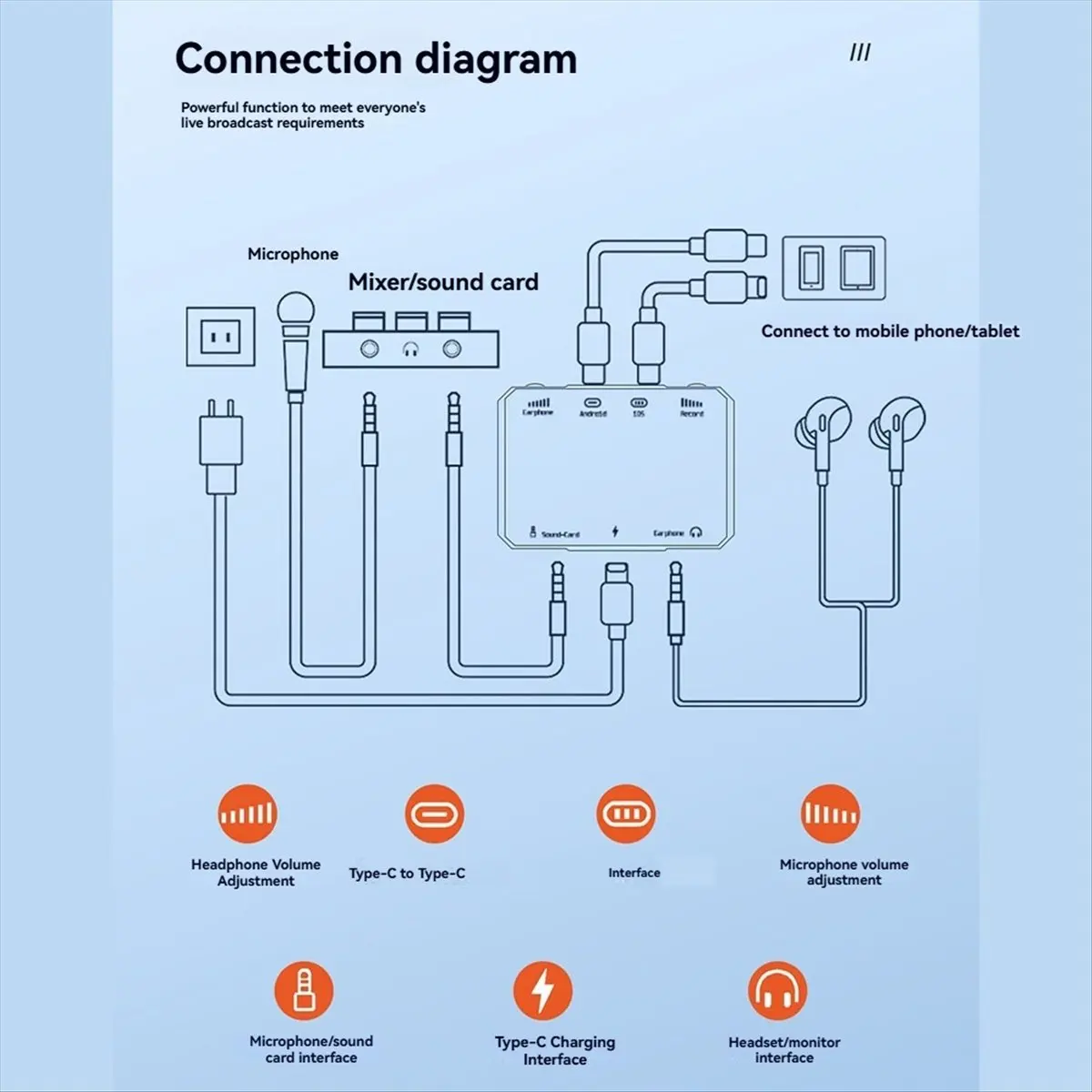 2026 جديد + دعم لميكروفون محول البث المباشر من النوع C لشحن محول بطاقة الصوت ستيريو للبث المباشر