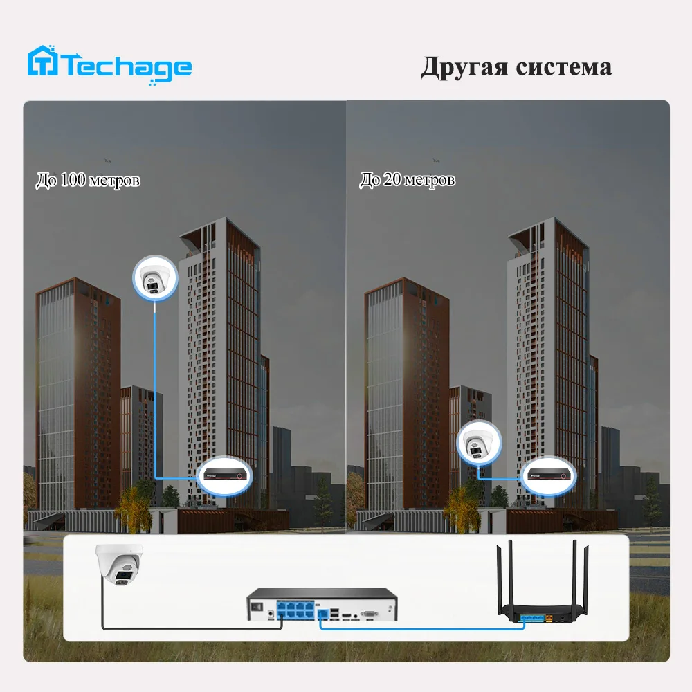 Techage 8MP 5MP POE IP Camera System Face Detection Smart AI H.265 4K Two-way Audio Indoor Dome Camera for Surveillance Security