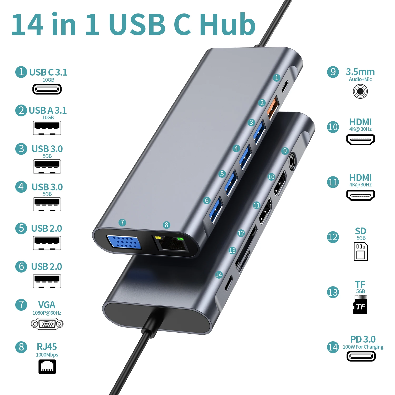 Superspeed Aluminum 14-in-1 USB-C Multiport Hub with Dual HDTV 4K VGA 1080P USB 3.2 3.0 2.0 Type-C SD TF RJ45 Audio Mic 100W PD
