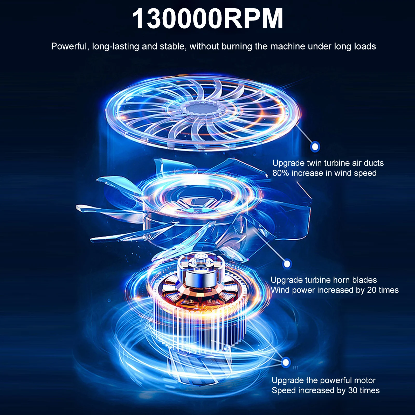 Crossgun 130000รอบต่อนาทีพัดลมเจ็ทเทอร์โบคิงคองปรับได้พัดลมแรงสูงแบบพกพามีแสงไฟเป่าขจัดฝุ่น