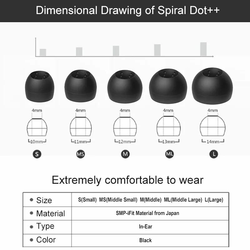 Japan JVC Spiral Dot FX10 Gold Award Spiral dot++ Earplug Silicone Ear Cap Silicone Eartips In-ear Headphone Earplugs Earphone view 5