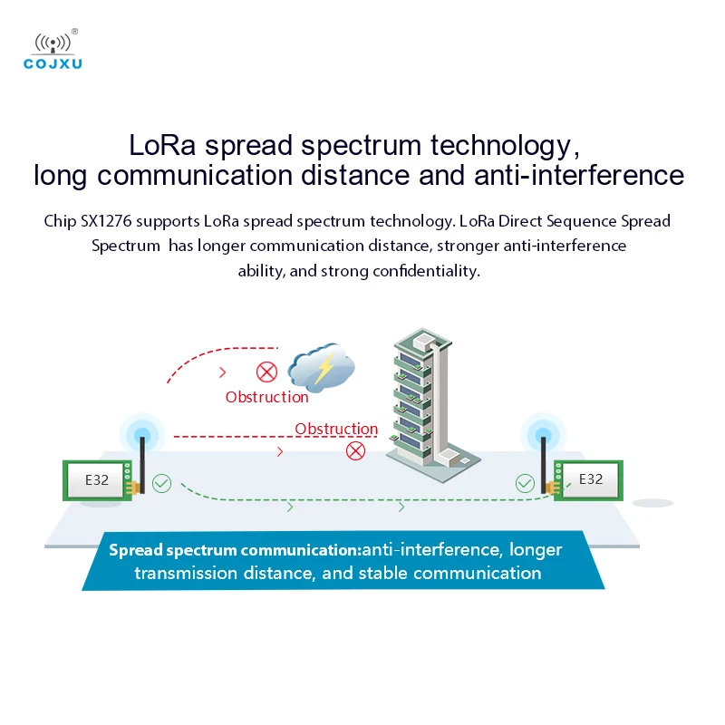 LoRa 868Mhz 915MHz Rf TCXO cojxu E32-900T20D-V8 Transceiver Wireless Module Long Range Iot UART Transmitter Receiver