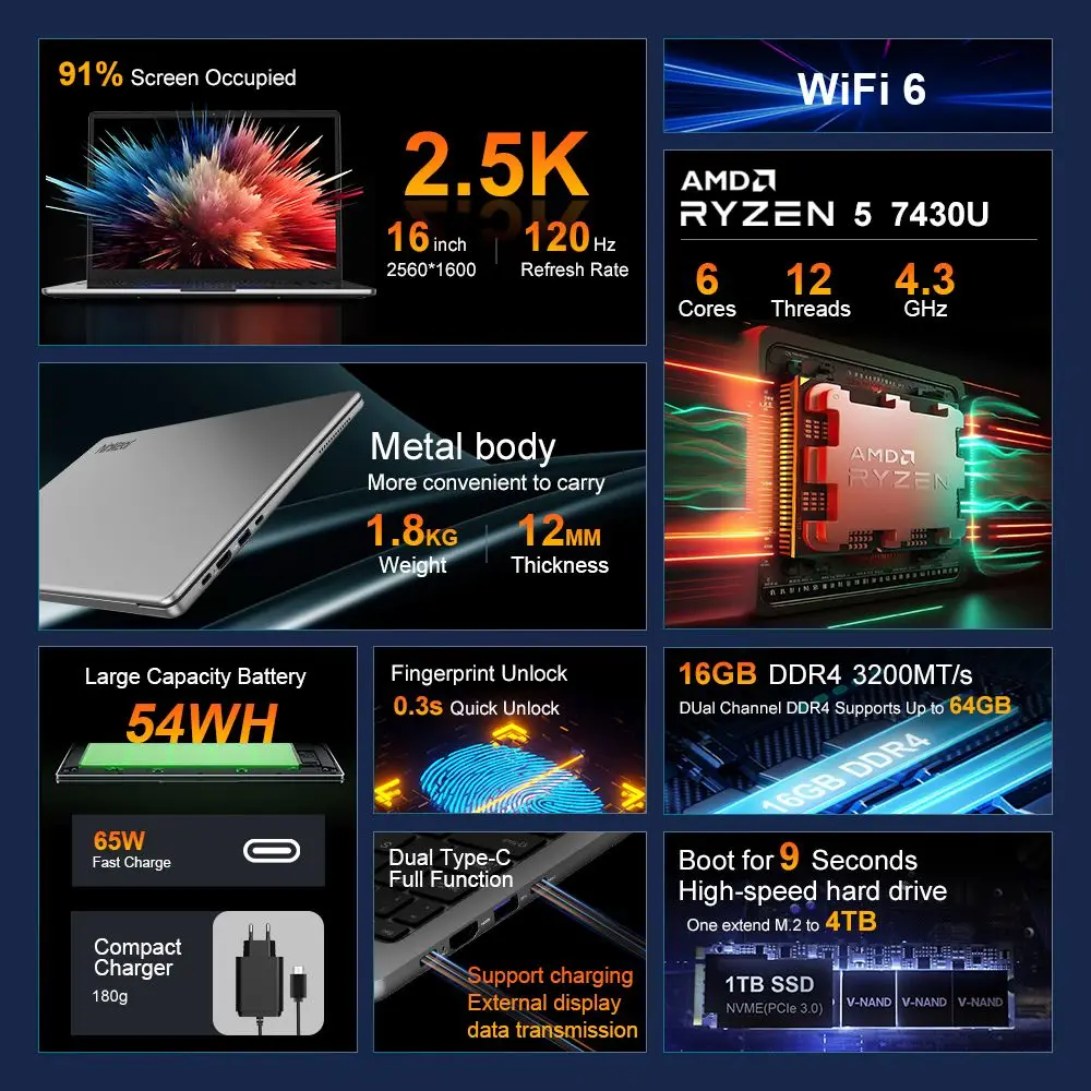 كمبيوتر محمول Ninkear A15 Pro، شاشة 16 بوصة 2560*1600، معدل تحديث 120 هرتز، AMD Ryzen 5 7430U 6 Cores Max 4.3 جيجا هرتز، 16 جيجا بايت رام 1 تيرابايت SSD