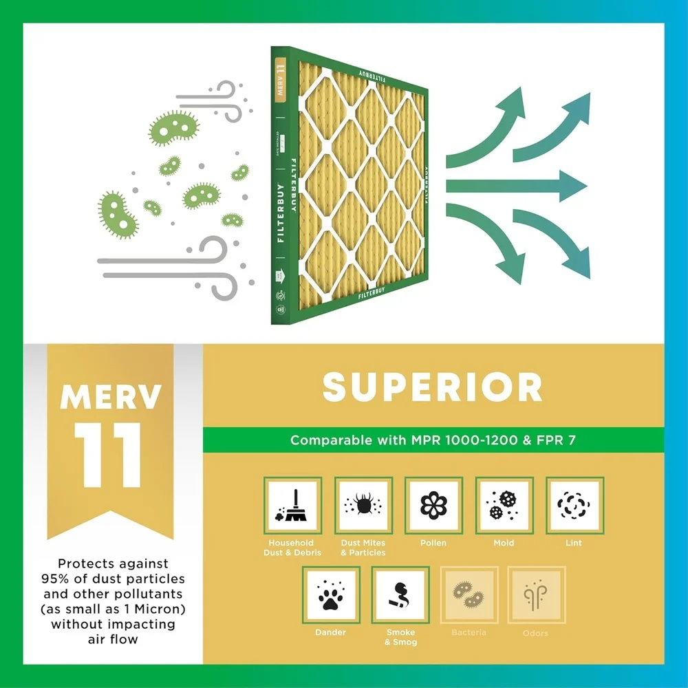 MERV 11 Pleated HVAC Air Filters 20x20x1 1-Pack Electrostatic Dust Allergy Defense High Efficiency Dual Wire Backing Easy