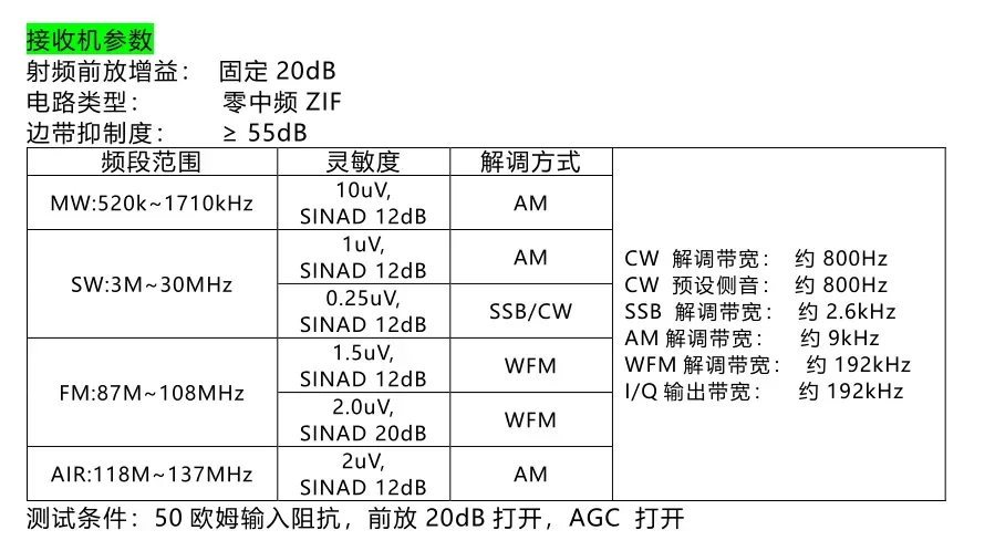 Radio Short Wave FM Radio Receiver