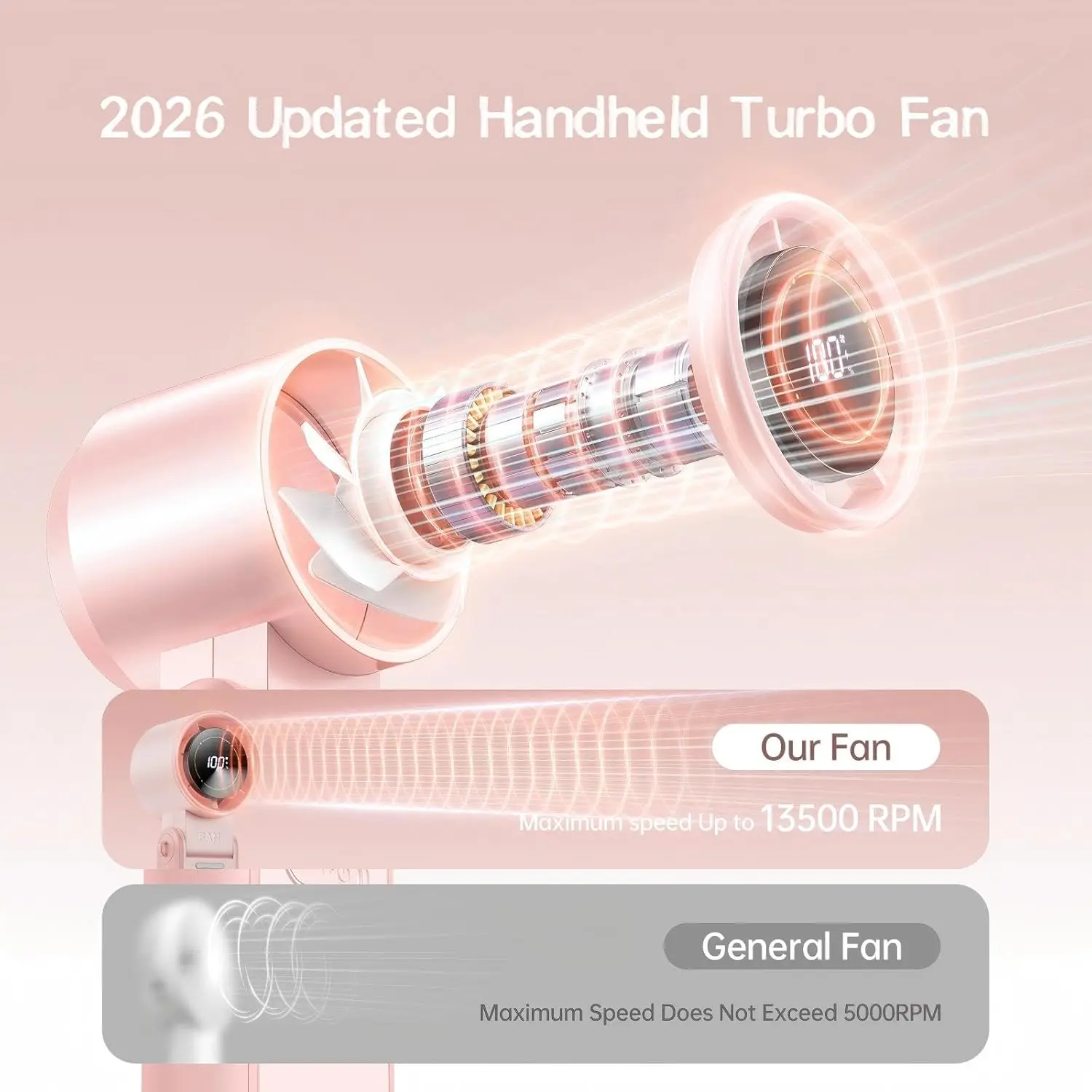 2026 New Upgrade 2026 New Upgrade3-in-1 Portable Handheld Turbo Fan-100 Speeds, 13500RPM, 12Hrs Cooling, Digital Display, 120° R