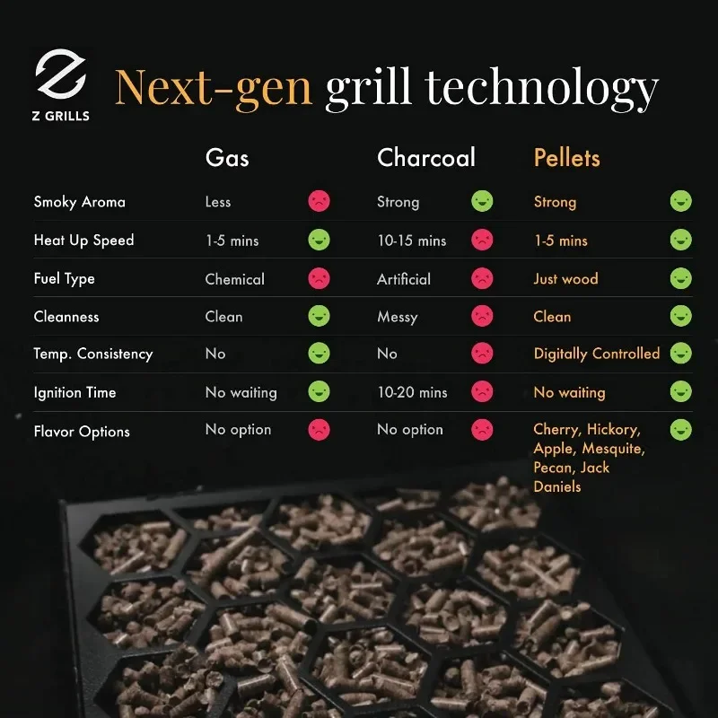 ZPG-450A 2024 Upgrade Wood Pellet Grill & Smoker 8 in 1 BBQ Grill Auto Temperature Control, 450 Sq in Bronze