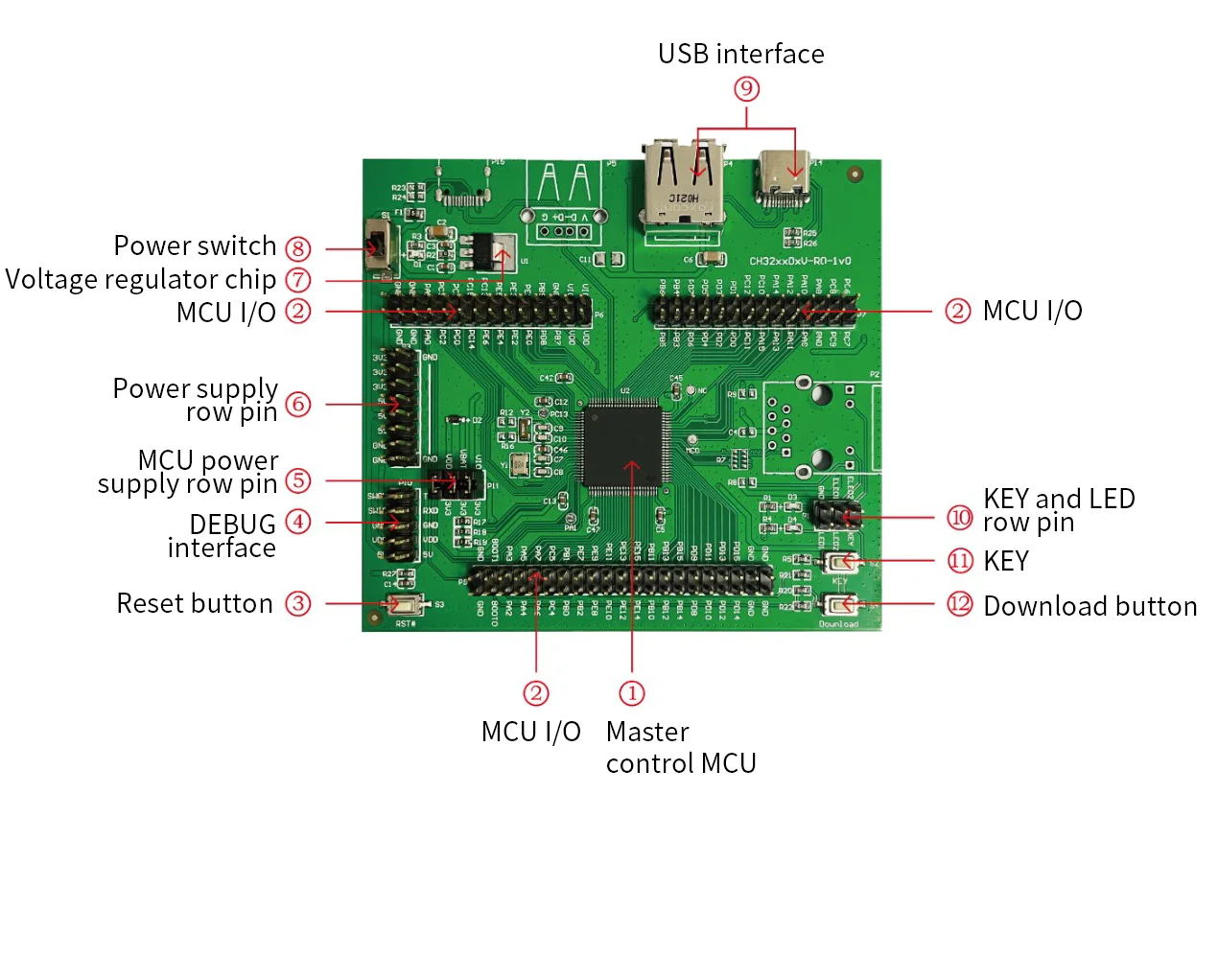 CH32V303 evaluation board EVT system board MCU intelligent RISC-V MCU demo board Kit