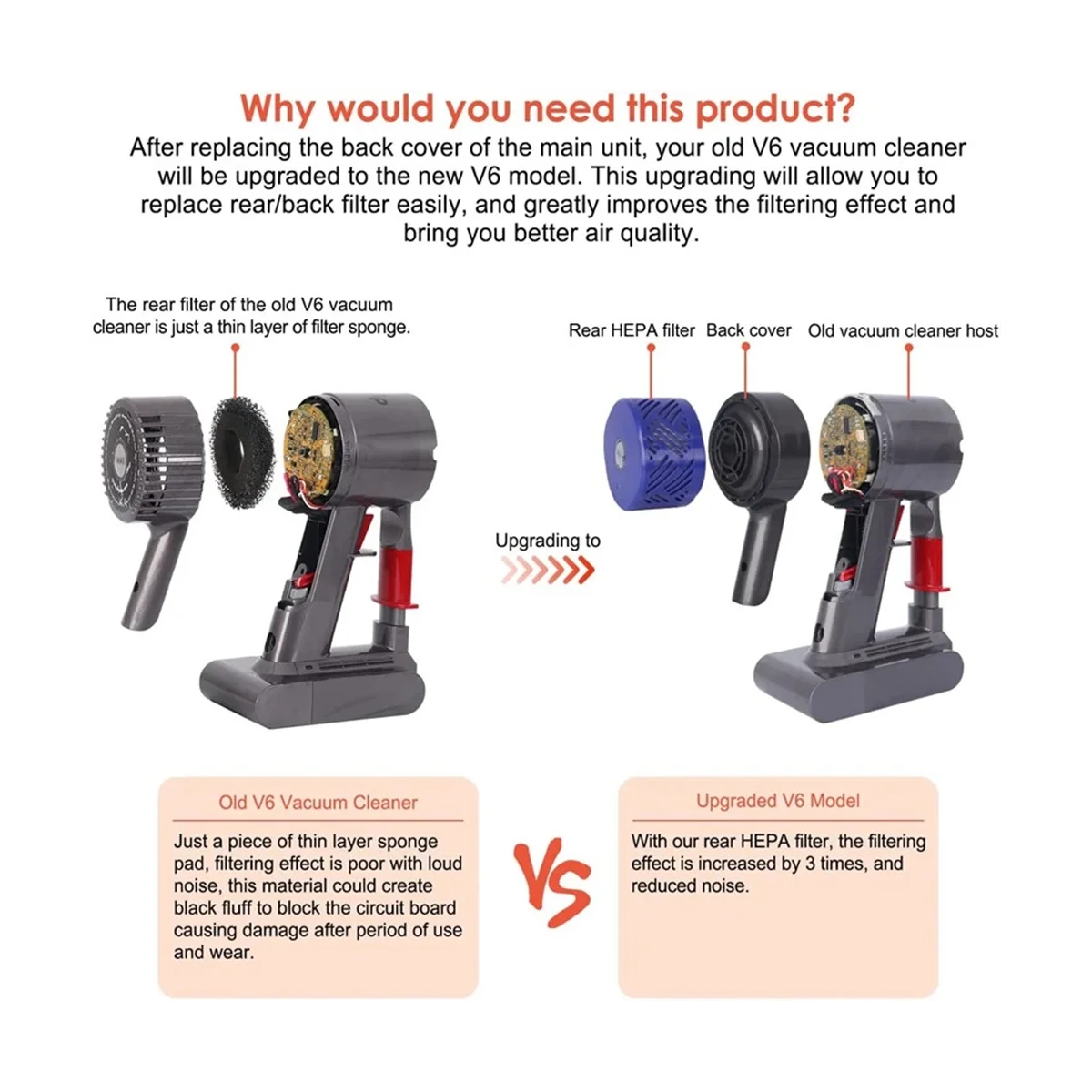 Комплект накладок на заднюю крышку двигателя для пылесоса V6 DC58 DC59 DC61 DC62 DC63 DC74