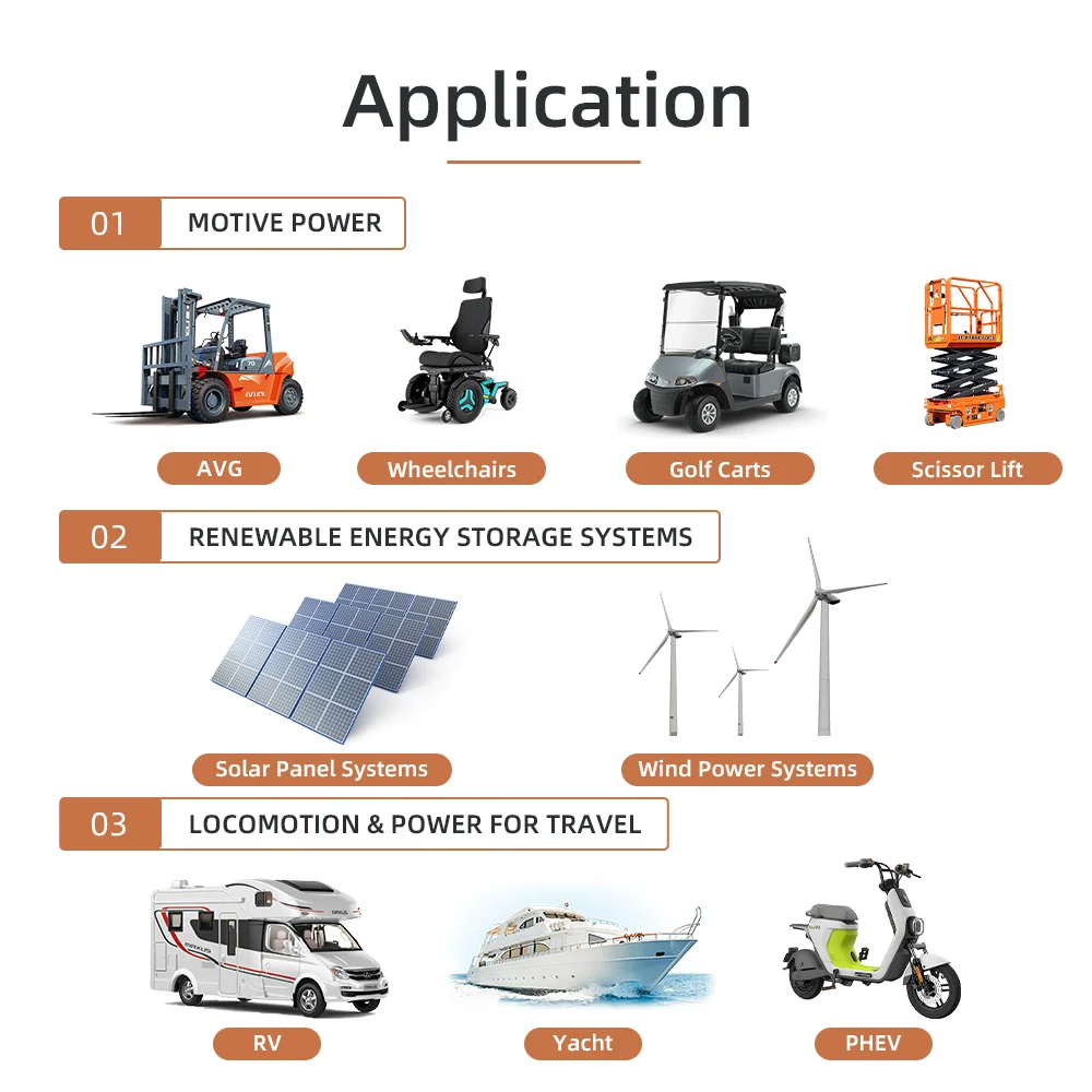 Tewaycell 400AH 12.8V Lithium Iron Phosphate 4000Cycle LiFePO4 Battery Pack Built-in BMS Solar Power RV Boat Golf Carts Tax Free