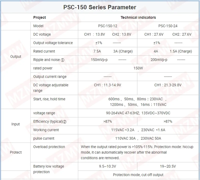 MZMW 150W UPS Charger Switching Power Supply 12V 24V AC DC 13.8V 7.5A 27.6V 4A 110V 220V SMPS Battery charging PSC-150-24 150-12