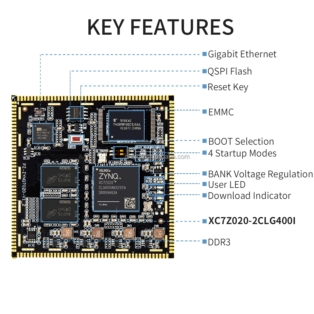 Puzhi PZ7020-SOM fpga core board extension board xilinx fpga board