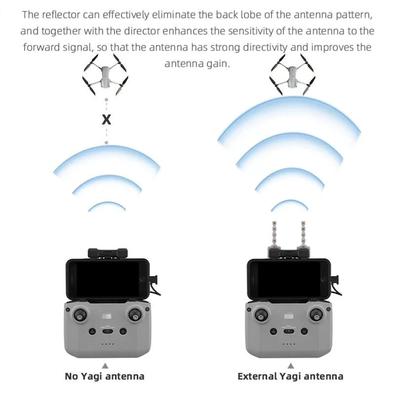 5.8GHz Yagi Antenna Signal Booster for DJI NEO/Mavic 3/Air 3/2S/Mini 2 Drone Remote Controller Signal Extender RC-N3 Accessory