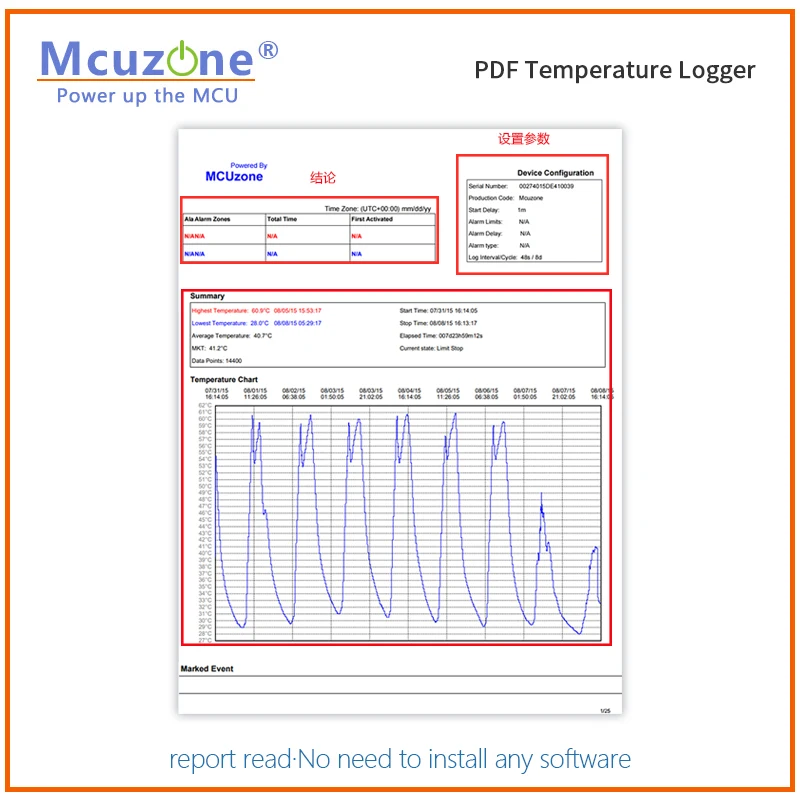 Usb Temperatuur Data Logger Met Ingebouwde Pdf Rapport, -40 Tot 128 Graden, 0.5 Graden Nauwkeurigheid Batterij Niet Inbegrepen