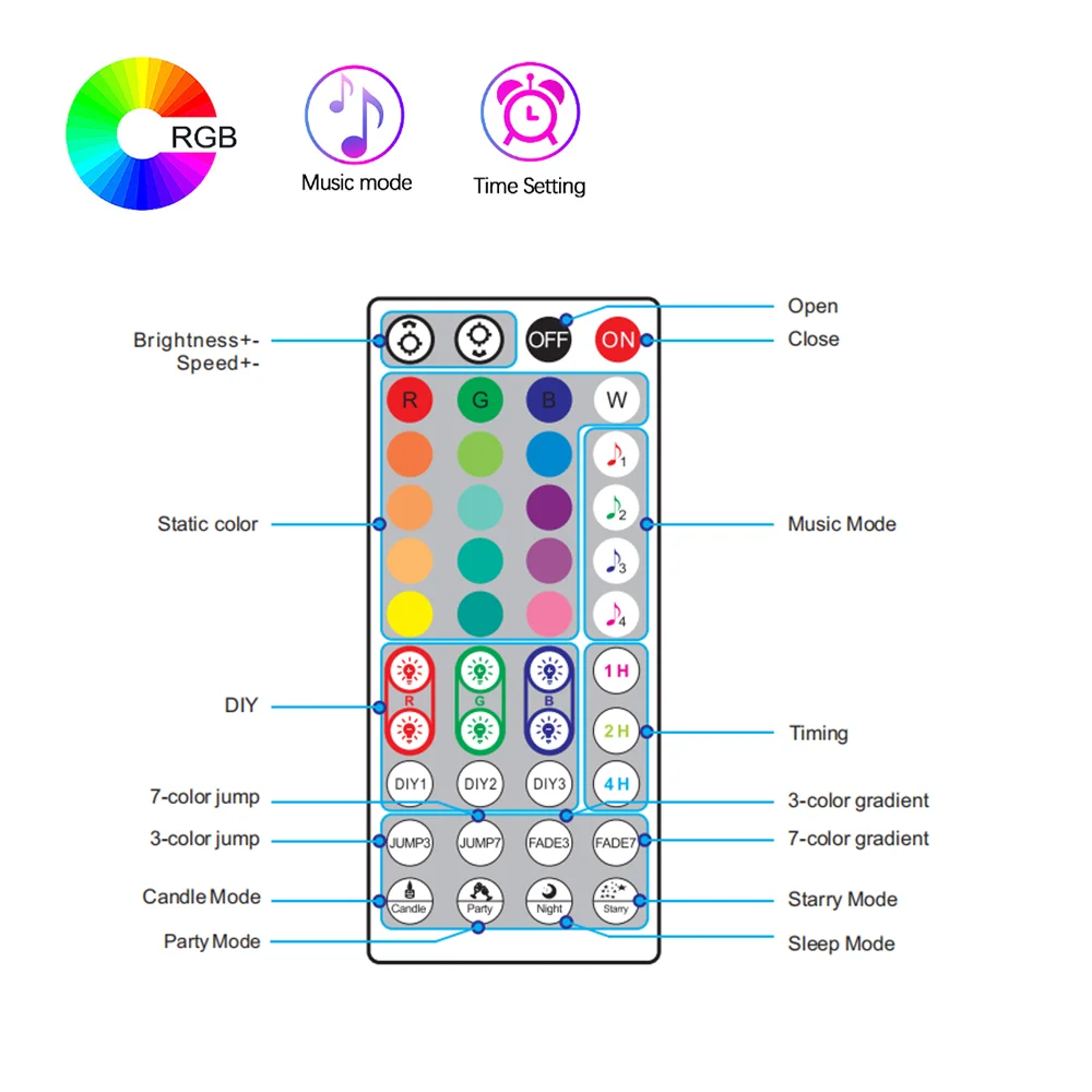 Wiscolor Contrôleur LED RVB, DC 5V LED Strip Light IR Bluetooth Remoter ,44key RF Wireless Remoter Control, For 5050 2835 W2811 W2812 LED Strip