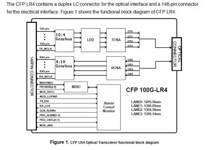 Módulos CFP-100GBASE-ER4 compatibles con transceptor óptico CFP 100G ER4 1310nm 40km para interruptores Arista