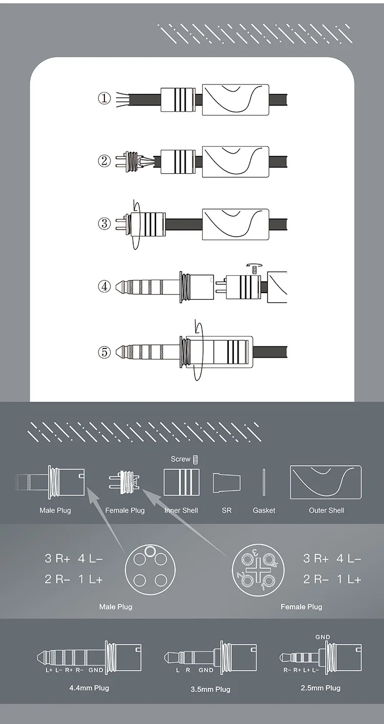 OE MultiPlug Hifi Multi-function Changeable 2.5mm 3.5mm 4.4mm type-c USB C Brass Plug For Earphone Headphone