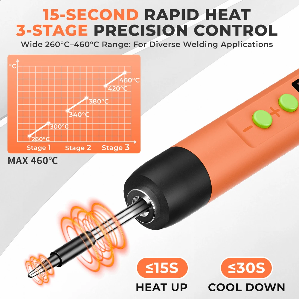 BalenYar USB and battery dual-use soldering iron kit, digital adjustable temperature setting,fast charging  multifunctional