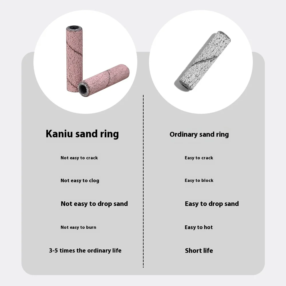 رؤوس مخروطية من الفولاذ المقاوم للصدأ 3.2 مم لإزالة البشرة/الكالس، نقع طلاء الجل، أدوات مانيكير عين القطة، مستلزمات الصالونات #4