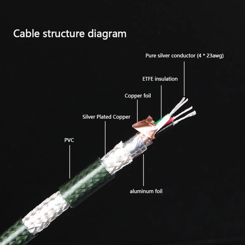AUDIOMECA sterling silver hifi audio cable with multi-layer shielding structure