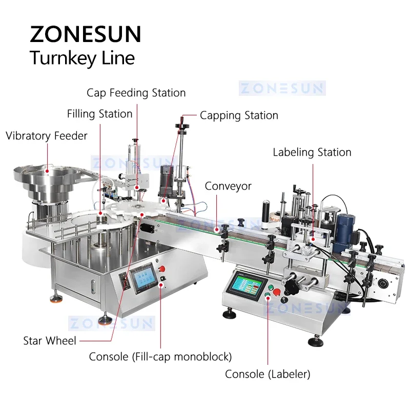 ZONESUN ZS-AFCL2 آلة تعبئة وتغطية الزجاجات الأوتوماتيكية آلة وضع العلامات أحادية الكتلة خط متكامل زجاجات الغوريلا السمين