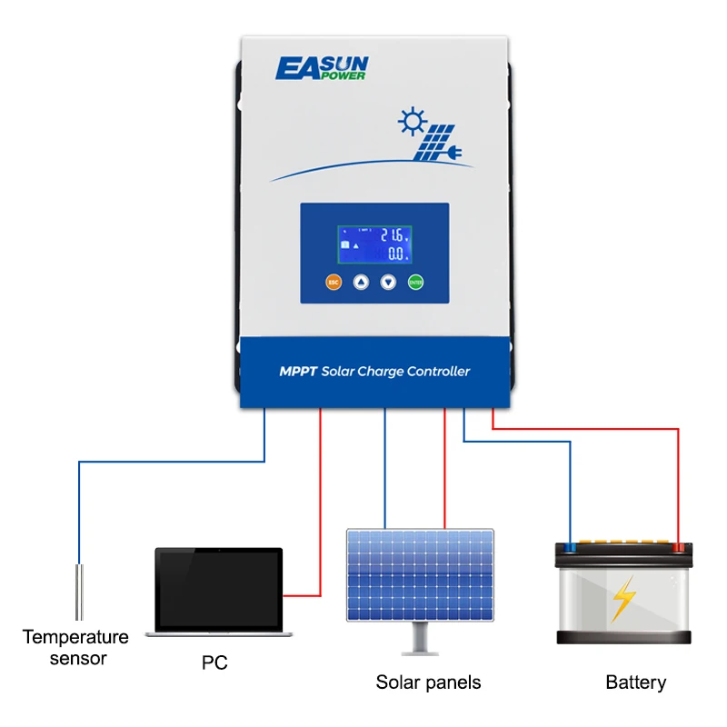 EASUN POWER-MPPT Controlador De Carga Solar, Carregador De Tensão De Controle De Bateria, 12V, 24V, 36V, 48V, 80 A