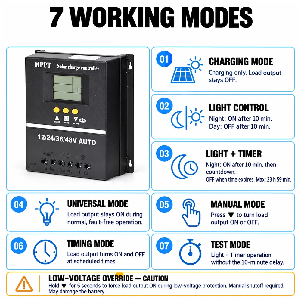 Upgraded 60A MPPT Solar Charge Controller 12V 24V 36V 48V LCD Display Battery Intelligent Regulator for LiFePO4 Lead-Acid GEL