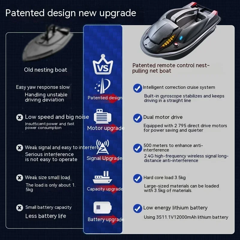 A 7kg Large Capacity 500 Meter Fishing Trawler With Automatic Unhooking And Waterproof Nesting Magic In Three Compartments